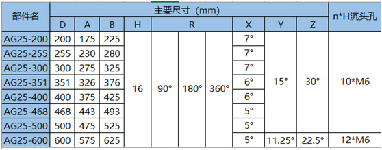 360°圓弧導(dǎo)軌