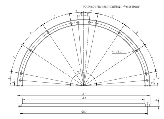 常見弧形導軌類型講解